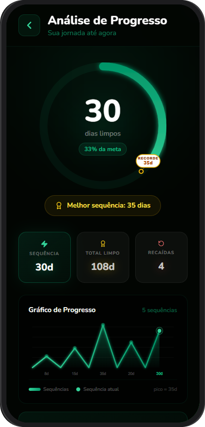 Tela de análise do RENOVO